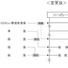 コーポレート統括本部