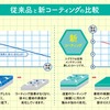 従来品と新コーティングの比較