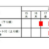 夜間通行止め日時