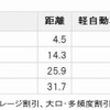 通行料金