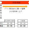 土休日における伊勢崎線東武動物公園～久喜間の終電繰上げ内容。