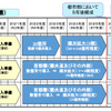 ETC専用化ロードマップ