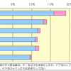 【伊東大厚のトラフィック計量学】自動車盗難対策の効果分析