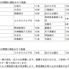 大阪メトロ各線の終夜運転計画。