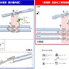 折尾駅の構内図。高架後は鷹見口のABのりばが廃止となり、高架の新1・2番のりばが供用される。