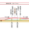 東武伊勢崎線（竹ノ塚駅付近）連続立体交差事業の概要。今回の完全高架化により、踏切2カ所が解消される。