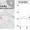 瀬戸トンネルの位置（左）と事故現場の位置を示す斜坑断面図（右）。