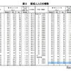 新成人人口の推移