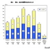 男女、出生年別寅年生まれの人口