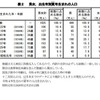 男女、出生年別寅年生まれの人口