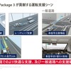 Global Safety Packge3が貢献する運転支援シーン