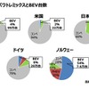 トヨタ自動車前田CTO「カーボンニュートラル実現に向けて」将来モビリティ社会へのグローバルでの取り組み［セミナー書き起こし］