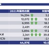 ステランティスジャパン発足