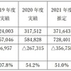 嵯峨野観光鉄道の収支実績と推定値（単位:千人）。2022～2024年度も赤字を見込んでいる。
