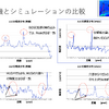 実機とシミュレーションの比較