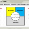 APEVが掲げる「モビリティアーキテクト」像