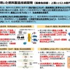 「CO2等を用いた燃料製造技術開発」プロジェクトに関する研究開発・社会実装計画の概要