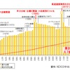 西湘バイパス全線開通50周年、経済波及効果は累計3兆2000億円