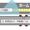 車載カメラを用いたワンマン運行の概要。