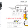 レクサスNX：オイルミストセパレーター
