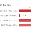 ヴォクシー：あなたの第一印象を教えてください。