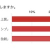 あなたはどの世界観とマッチしますか。