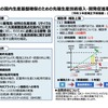 蓄電池の国内生産基盤確保のための先端生産技術導入・開発促進事業（概要）