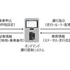 オンデマンド運行管制システム