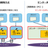 個別開発方式とセンター共通利用方式の違い