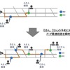 AIを活用した運行経路設定