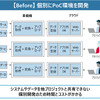 D-tote導入前