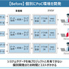 D-tote導入前