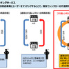 片道専用レンタカーマッチングサービス