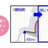 立ち座りしやすいシートのイメージ。