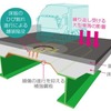 コンクリート床版の損傷概念図