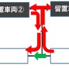 除雪難航の原因。立ち往生した列車が想定以上で、限られた除雪機械が上下線を逐一出入りして除雪する分、作業が遅れた。