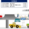 札幌駅高架上における除雪作業の概要。同駅ではほとんど人力による除雪となった。