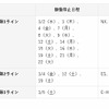 3月の稼働停止工場