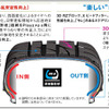 ブリヂストン Playz PZ-X 発売…セダン、スポーティカー向け