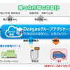 VPP構築イメージ