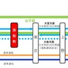 5月22日の運行計画。運休区間はないが、京浜東北線と山手線外回りが減便され、発着時刻の変更が行なわれる。