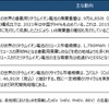 リチウムイオン電池のリユース・リサイクル動向調査結果の概要