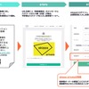 akippa private：駐車場オーナーが指定する特定の対象者に限定して駐車場を貸し出せるakippaの新機能