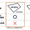 akippa privateとakippaとの違い