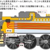 蒸気機関車のメカニズム。