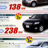 【週末の値引き情報】この価格でミニバン、SUV、RVを購入できる!!