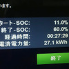 途中で出力制限がかかったため山形市での充電電力量は27.1kWhどまりだった。できれば30kWhくらい欲しい。