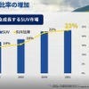 ミシュラン・プライマシーSUV＋発表：大河内ブランド戦略マネージャー