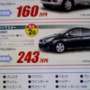【おはよう値引き情報】この価格でスポーツ、セダン、コンパクト!!