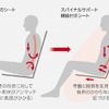 スパイナルサポート機能付きシート